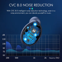 F9-5 Bluetooth Headphones TWS 5.0 in-Ear Wireless Earbuds 1200mAh Power Bank