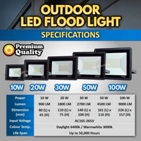 Outdoor LED Spotlight LED Flood Light Waterproof Ip66 Lampu Kecemasan Banjir