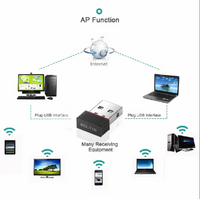 Smart Desk Setup Bundle
