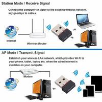 High Speed Mini USB WiFi Wireless Adapter High Speed Network Card 300Mbps